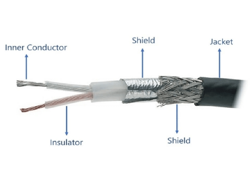 Conjunto de cables coaxiales de doble eje